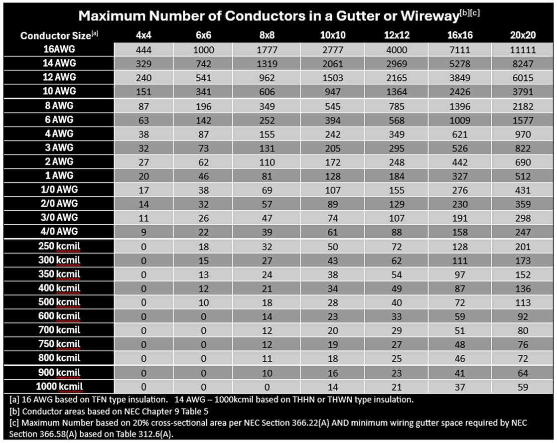 Conductor Table